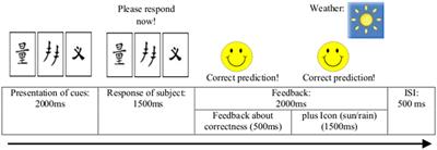 The Neural Correlates of Probabilistic Classification Learning in Obsessive-Compulsive Disorder: A Pilot Study